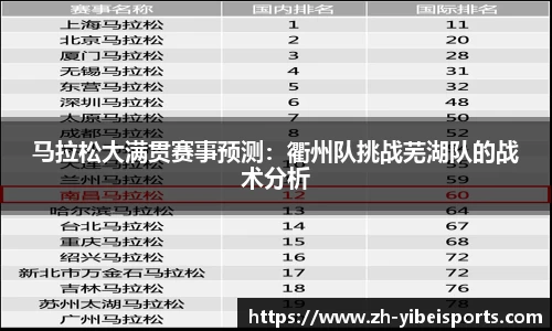 马拉松大满贯赛事预测:衢州队挑战芜湖队的战术分析
