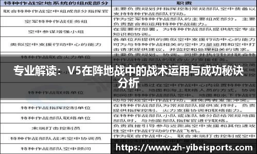 专业解读:V5在阵地战中的战术运用与成功秘诀分析